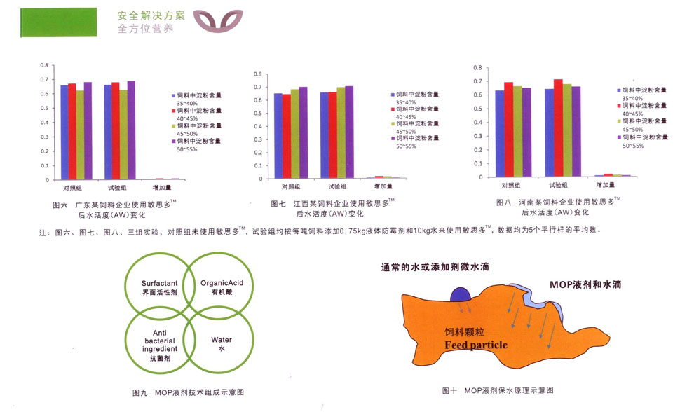 敏思多饲料生产优化系统