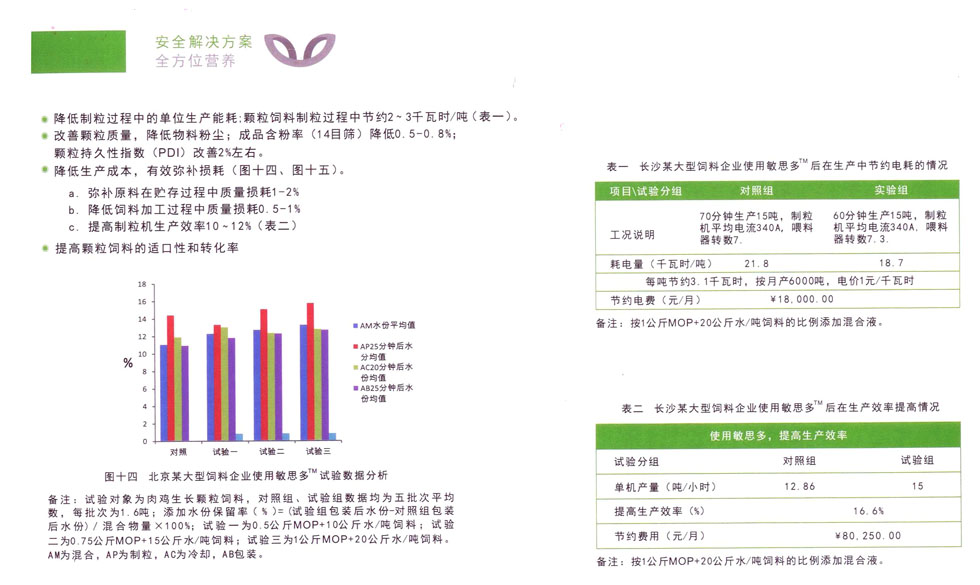 敏思多饲料生产优化系统