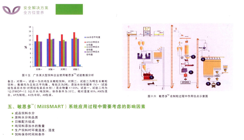 敏思多饲料生产优化系统