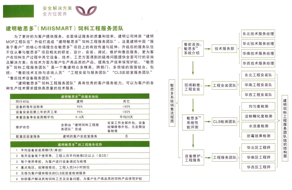 敏思多饲料生产优化系统